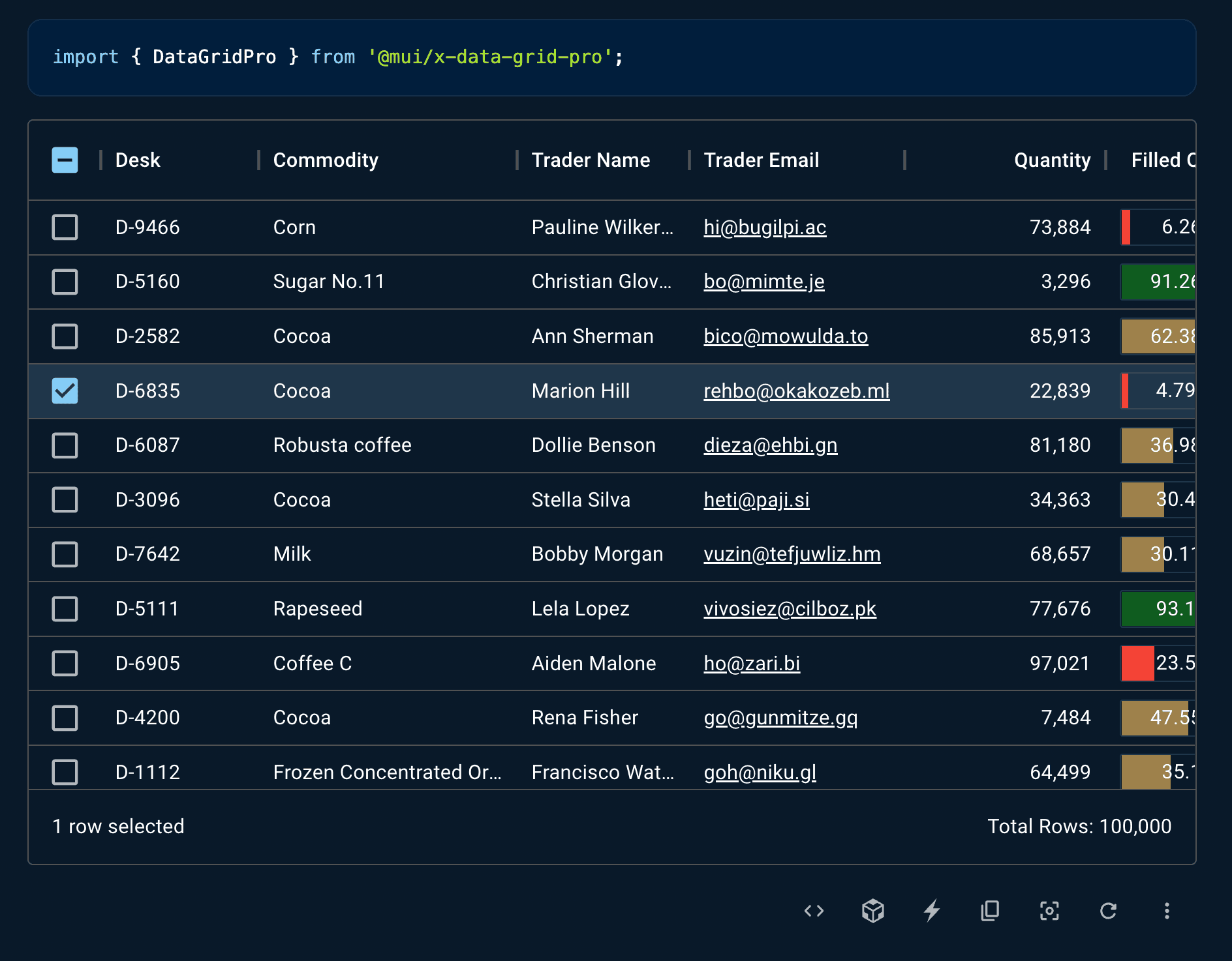 React table